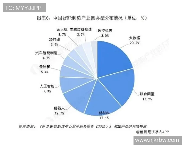 中国科技创新引领全球竞争新格局 智能制造与人工智能发展前景分析